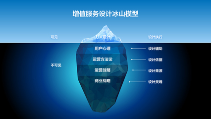 精細(xì)化增值服務(wù)設(shè)計(jì) 開(kāi)啟產(chǎn)品營(yíng)收的新引擎