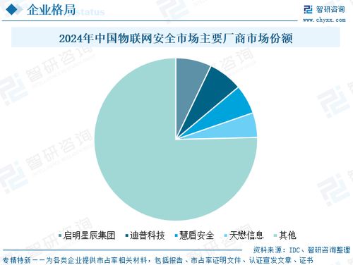 2025年中國物聯網安全行業發展政策、競爭格局及趨勢分析