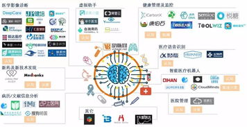 醫療AI市場百家爭鳴，如何借助網絡技術突出重圍？