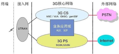 APN與數(shù)字技術(shù) 邁向智能化連接的未來(lái)